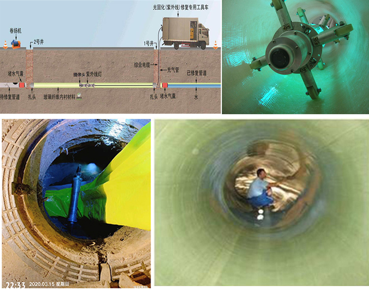 乃东UV-CIPP内衬修复