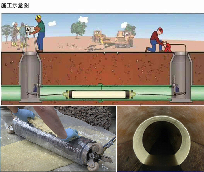 乃东管道局部点状修复